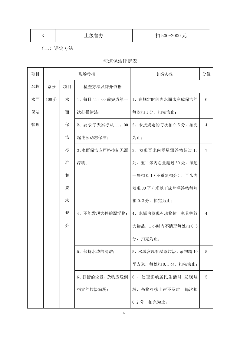 河道清理水浮莲及河道保洁方案模板（449P） 第6页