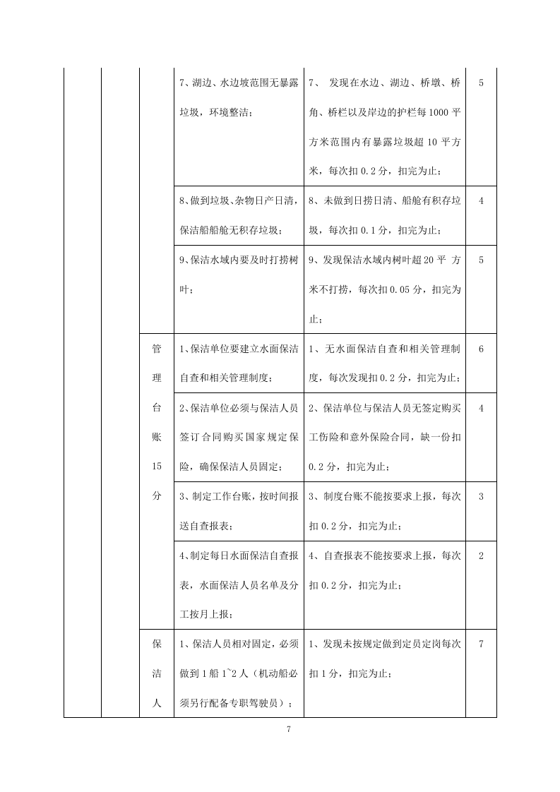 河道清理水浮莲及河道保洁方案模板（449P） 第7页