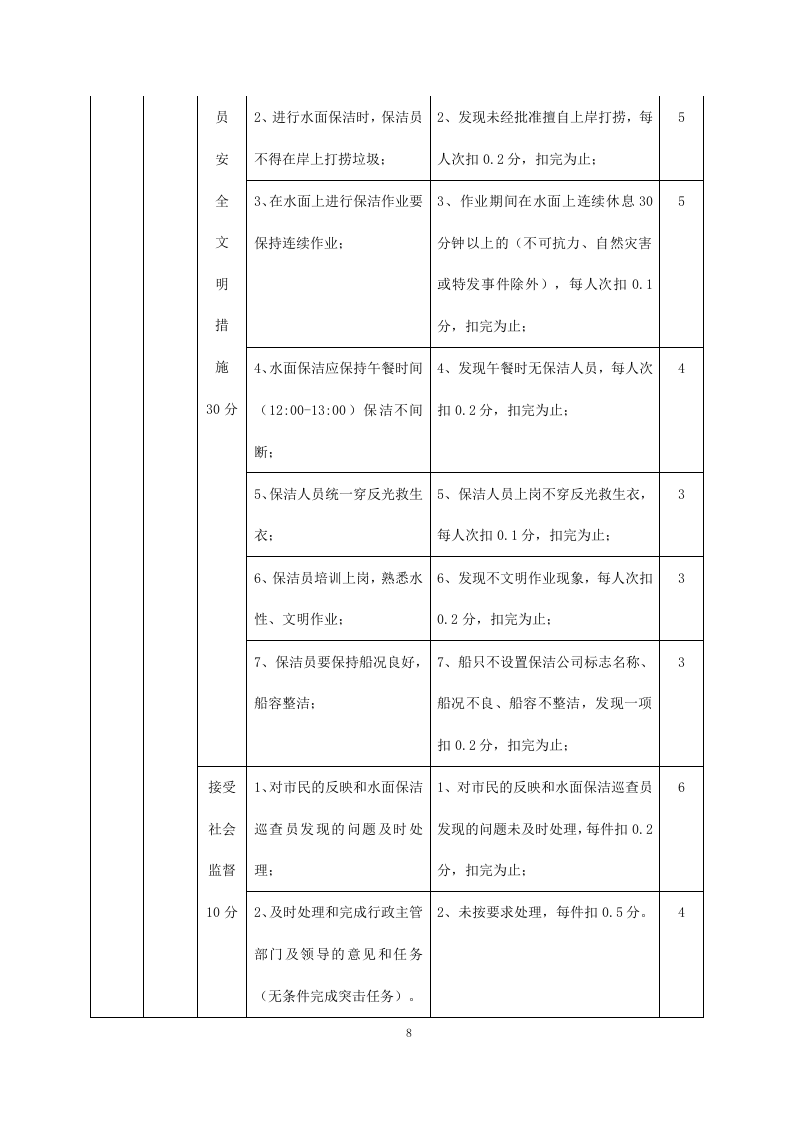 河道清理水浮莲及河道保洁方案模板（449P） 第8页