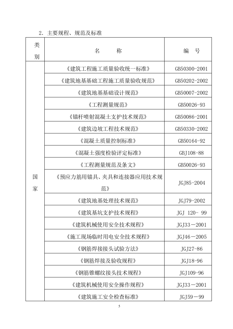 基坑支护及土方开挖施工方案（224P） 第5页