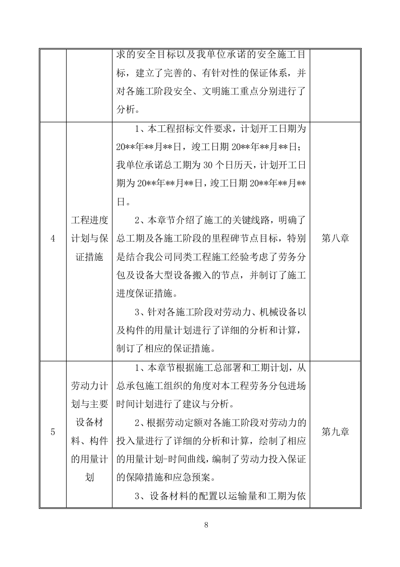 建筑物拆除工程施工组织设计(283P) 第8页