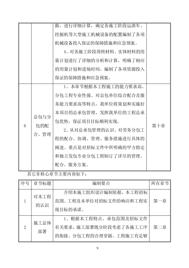 建筑物拆除工程施工组织设计(283P) 第9页