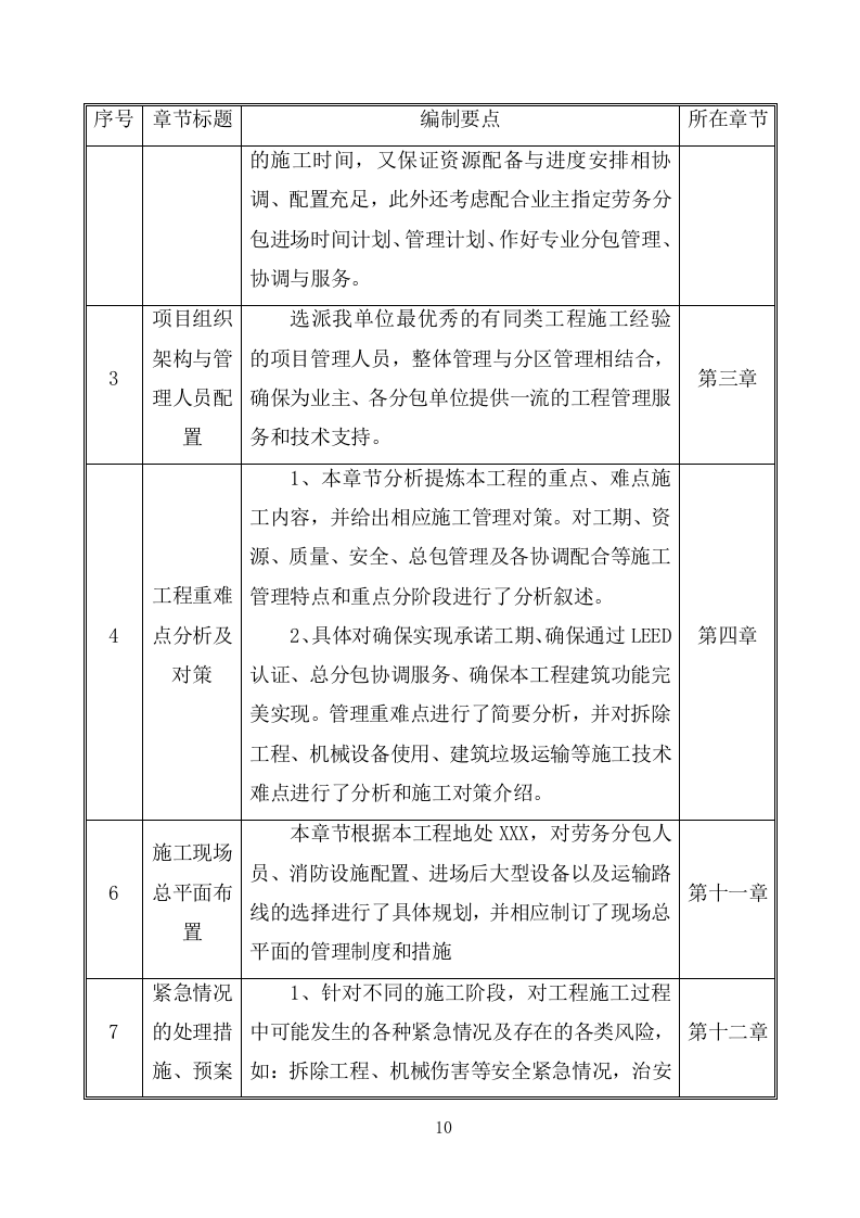 建筑物拆除工程施工组织设计(283P) 第10页