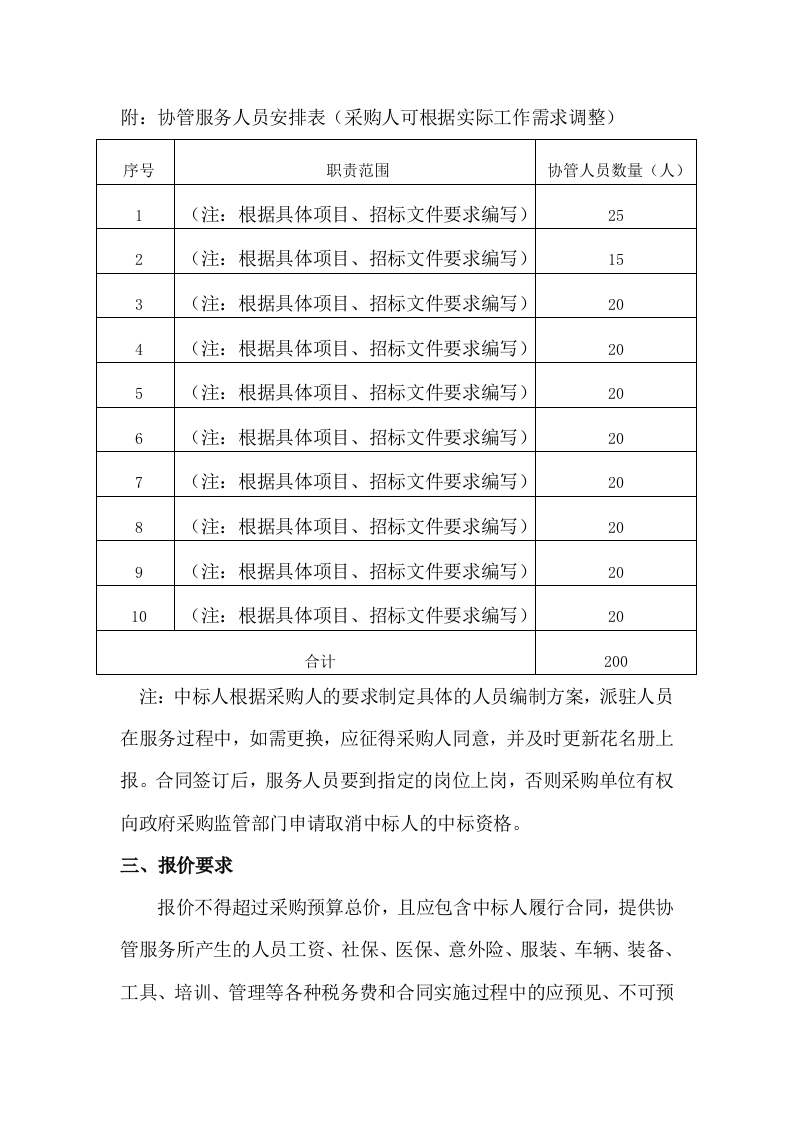 劳务派遣方案（523P） 第5页