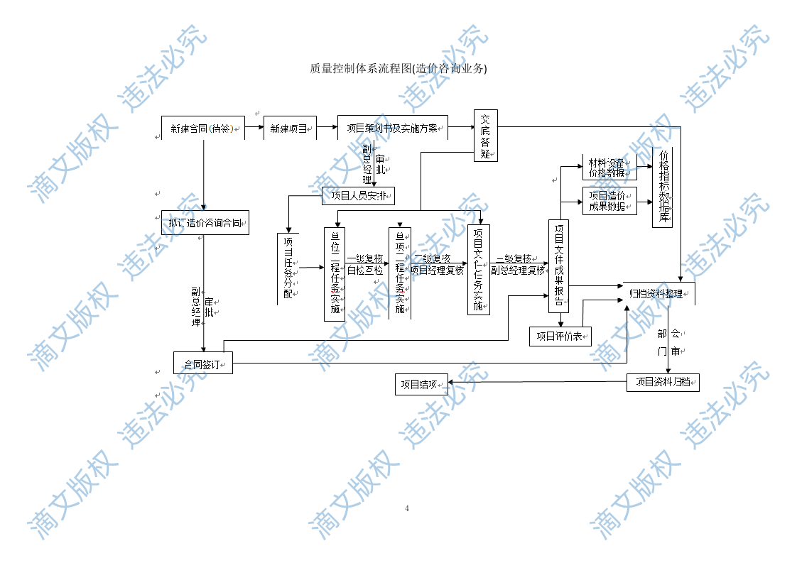 工程造价咨询服务方案(27P) 第6页