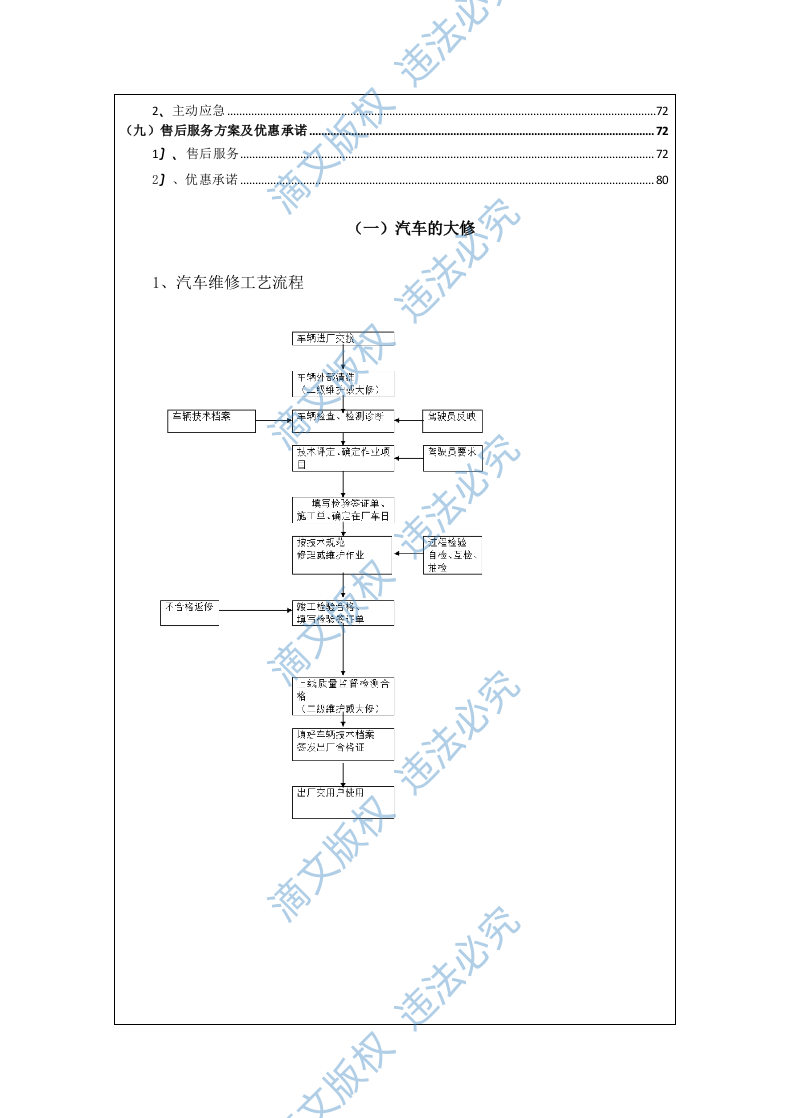 汽车维修服务方案（81P） 第2页