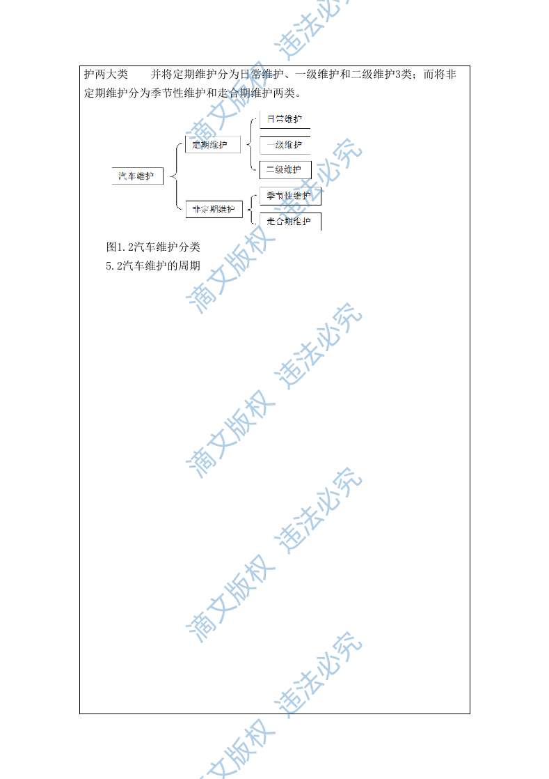 汽车维修服务方案（81P） 第9页
