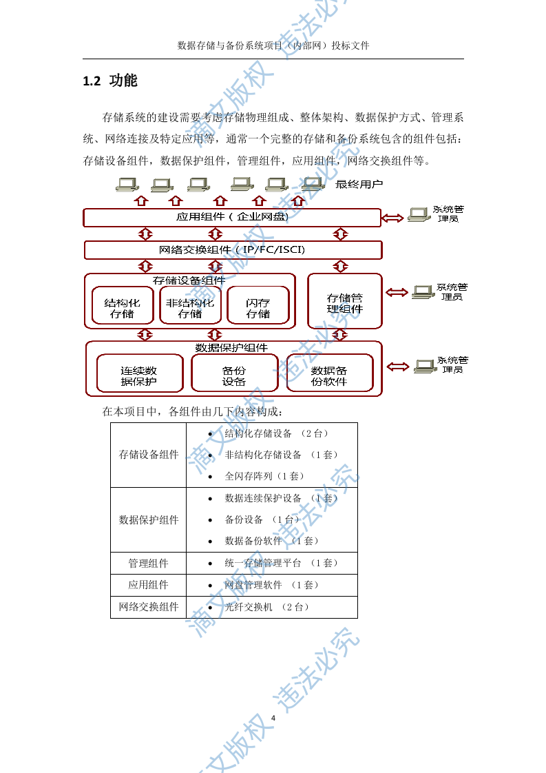 数据存储与备份系统内部网分系统技术方案(219P) 第4页