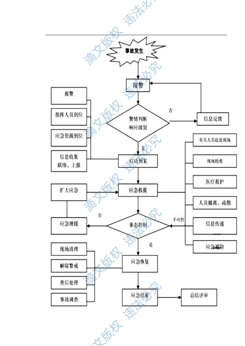 水电站生产安全事故应急预案（90P） 第10页