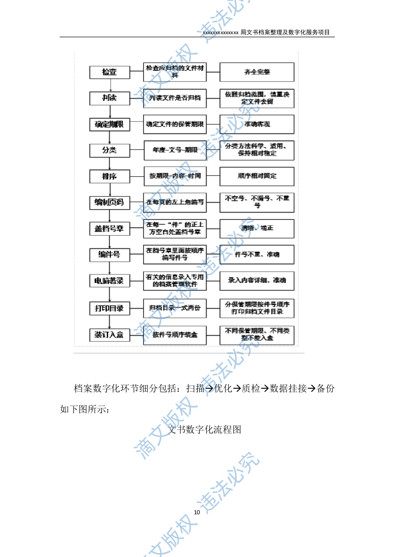 文书档案整理及数字化项目实施方案（53P） 第10页