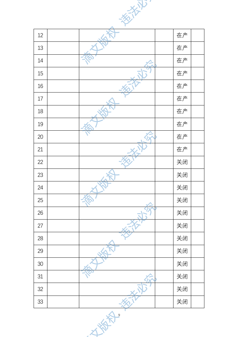 土壤调查检测项目分析项目 (226页） 第9页