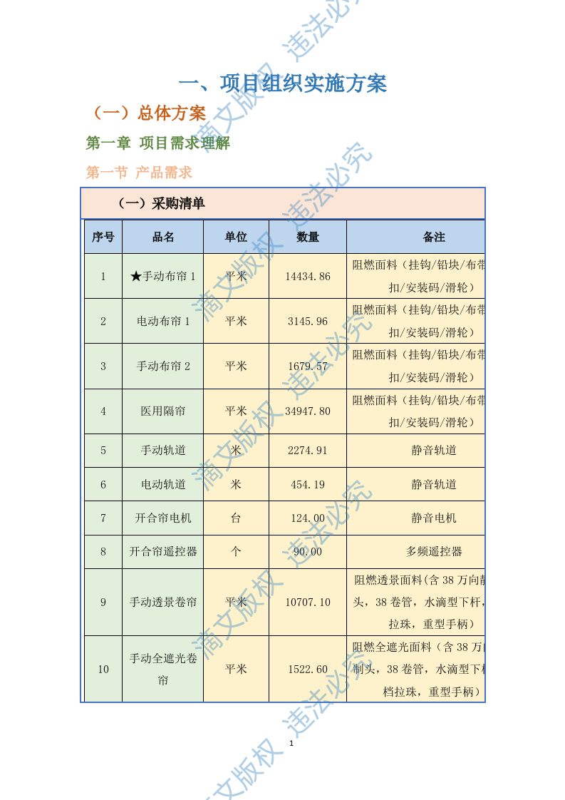 医院窗帘采购方案（图文）251页 第4页