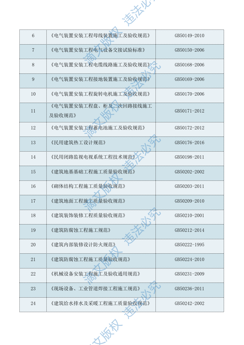 排污主管道及村巷硬底化工程施工方案609 第10页