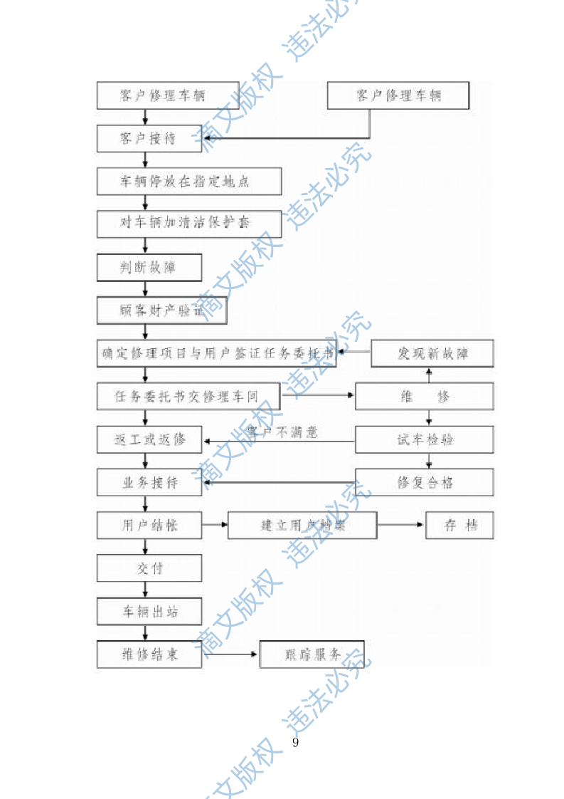 汽车维修保养服务投标方案141页 第9页