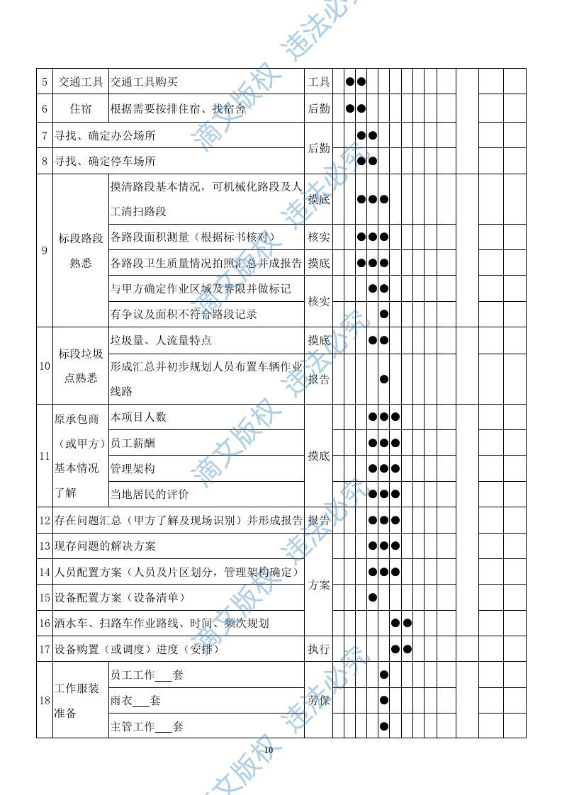 清扫保洁、垃圾清运项目投标方案749页 第10页