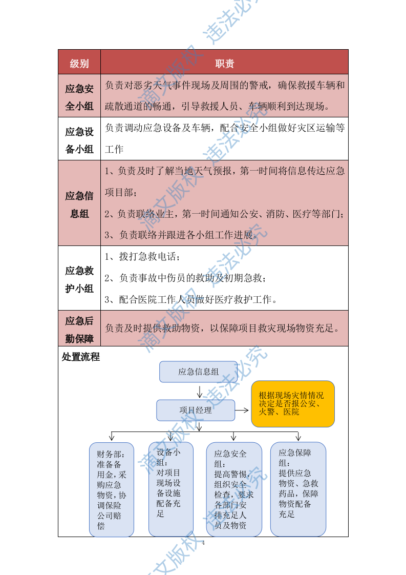清扫保洁及物业服务应急保障措施方案（技术标 187页） 第4页