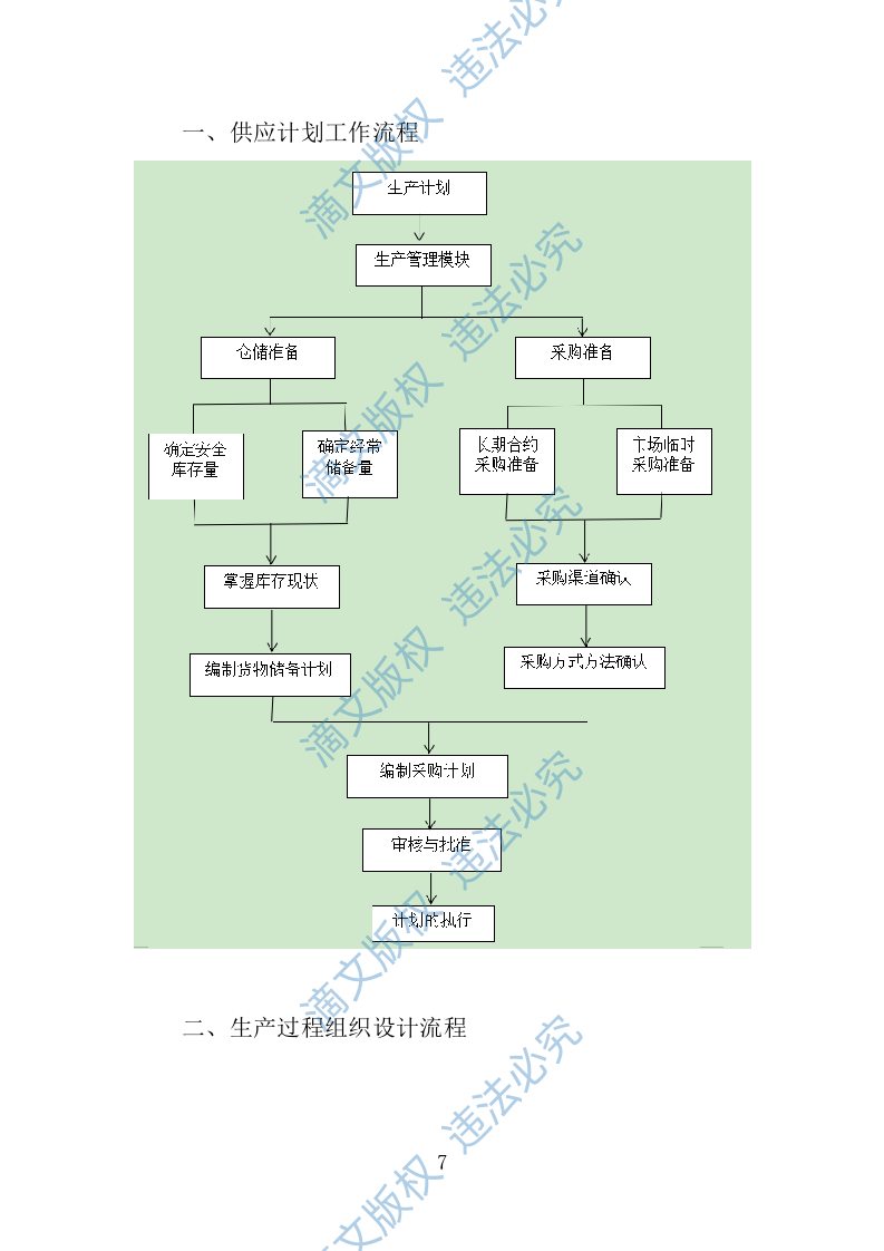 日用品采购项目供货计划（89页） 第7页