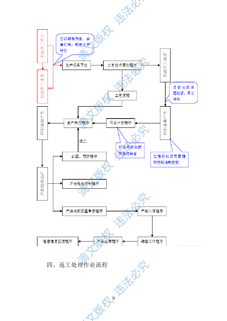日用品采购项目供货计划（89页） 第9页