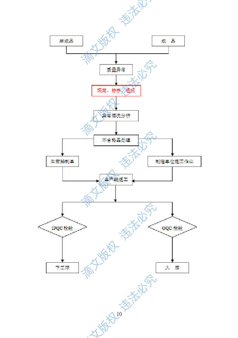 日用品采购项目供货计划（89页） 第10页