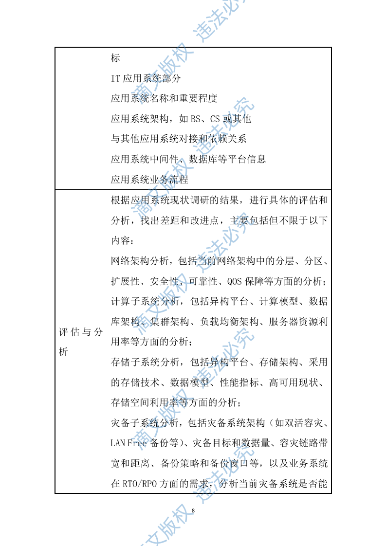 软件定制开发项目服务方案431页 第8页