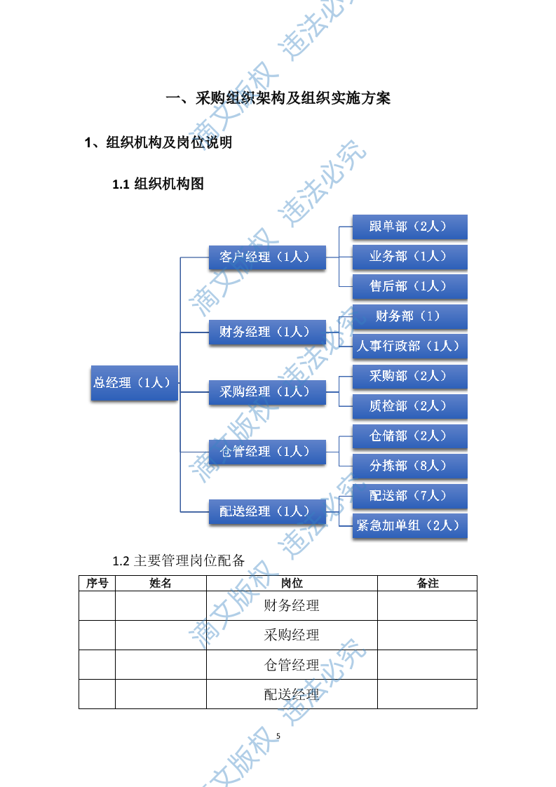 食材配送方案121 第5页