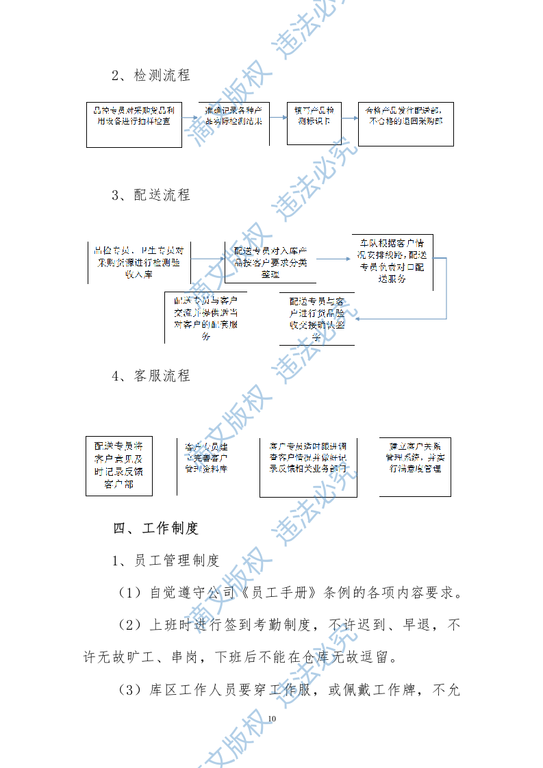 食堂食材配送服务方案228页 第10页
