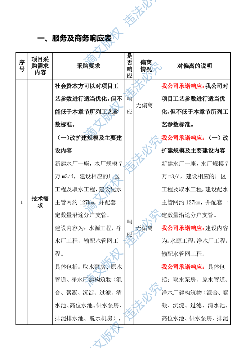 特许经营权出让环卫一体化及污水处理投标方案375 第7页