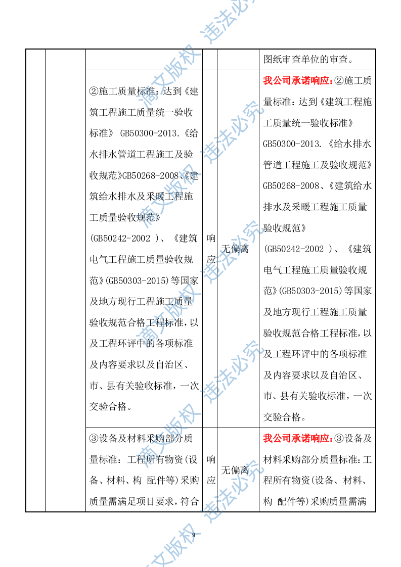 特许经营权出让环卫一体化及污水处理投标方案375 第9页