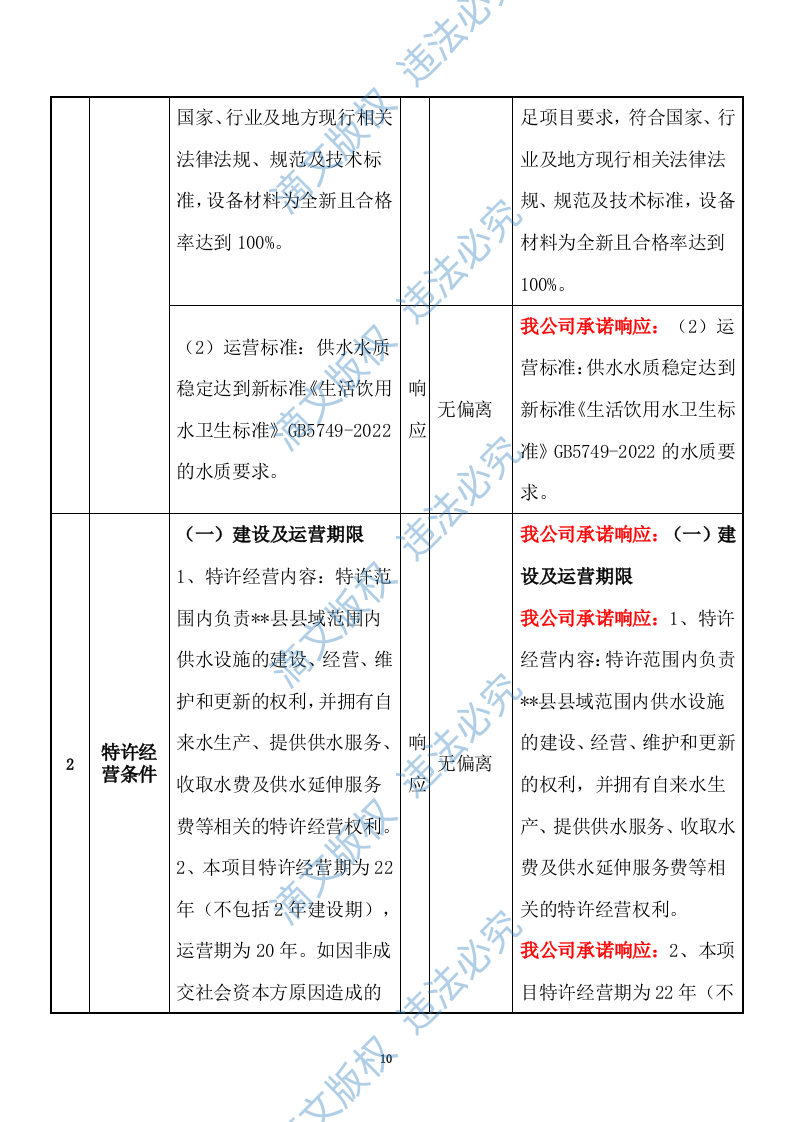 特许经营权出让环卫一体化及污水处理投标方案375 第10页