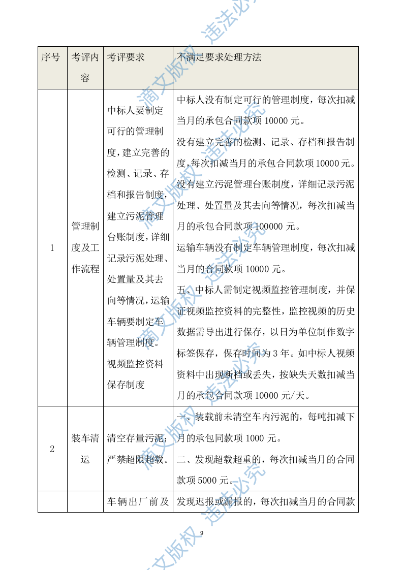 污泥技术方案435P 第9页