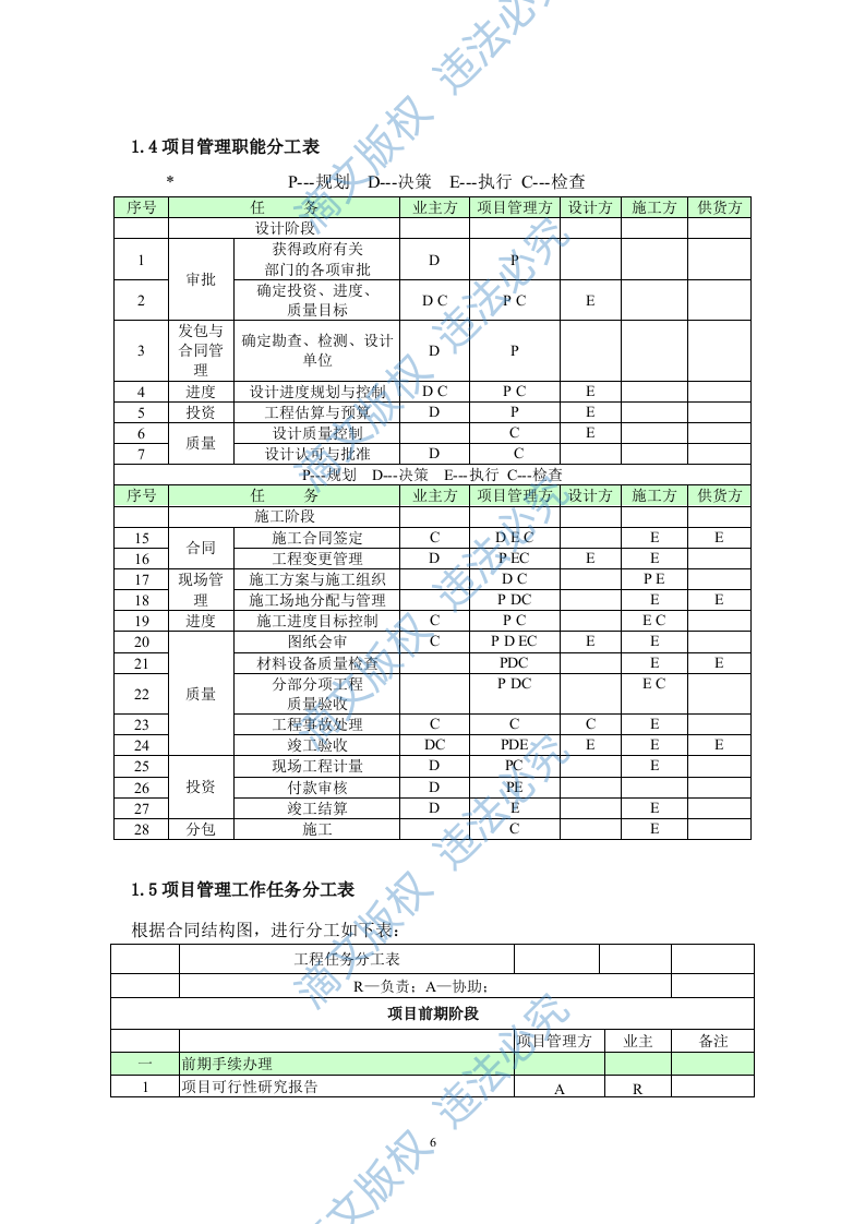 污水处理厂BOT项目运营、融资及财务方案114 第10页