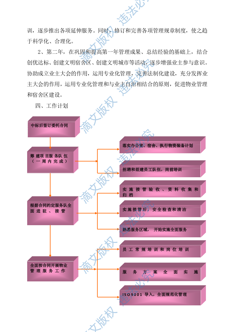 物业服务方案244 第5页