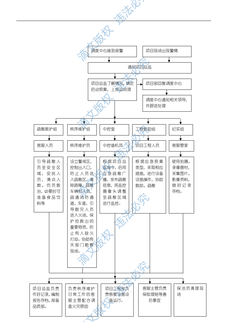 物业应急预案128页 第8页