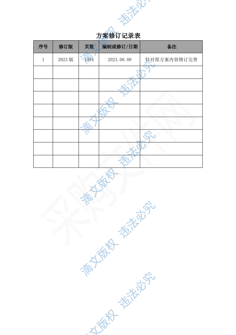 小区物业服务投标方案1392P 第3页