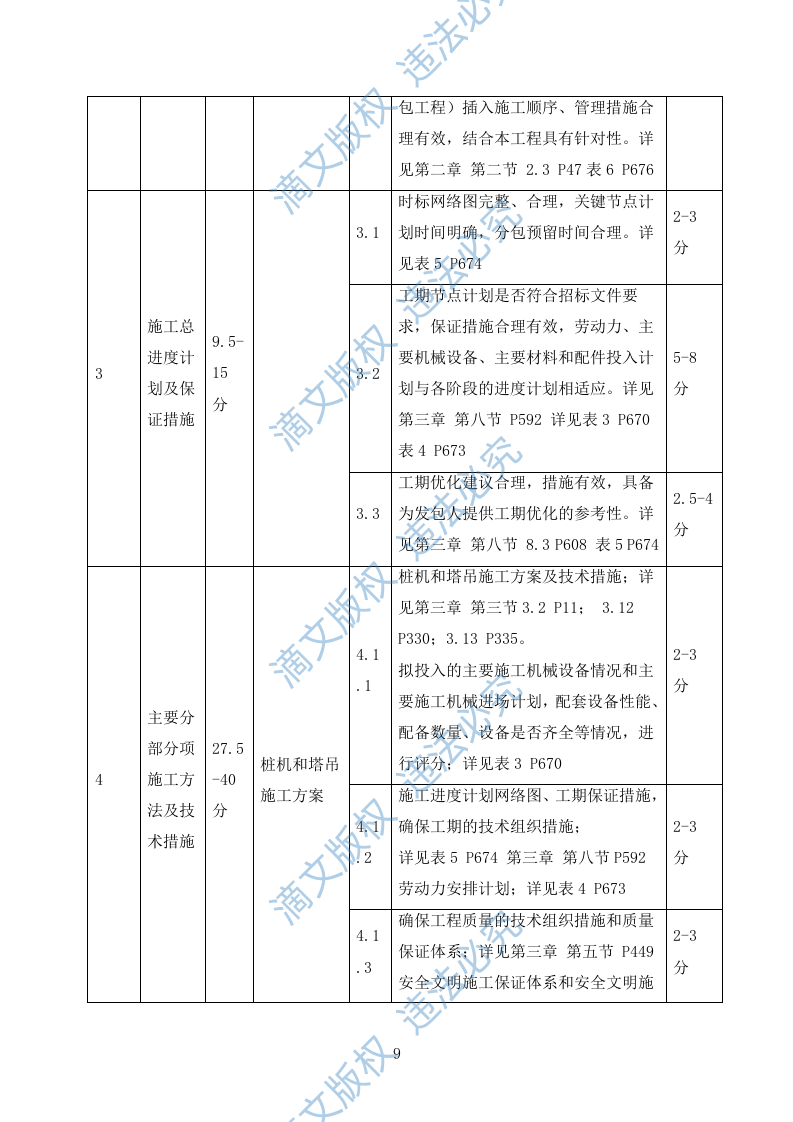 新建教学楼施工方案624P 第9页