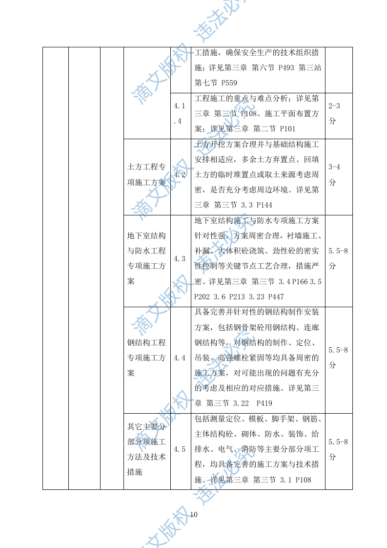 新建教学楼施工方案624P 第10页