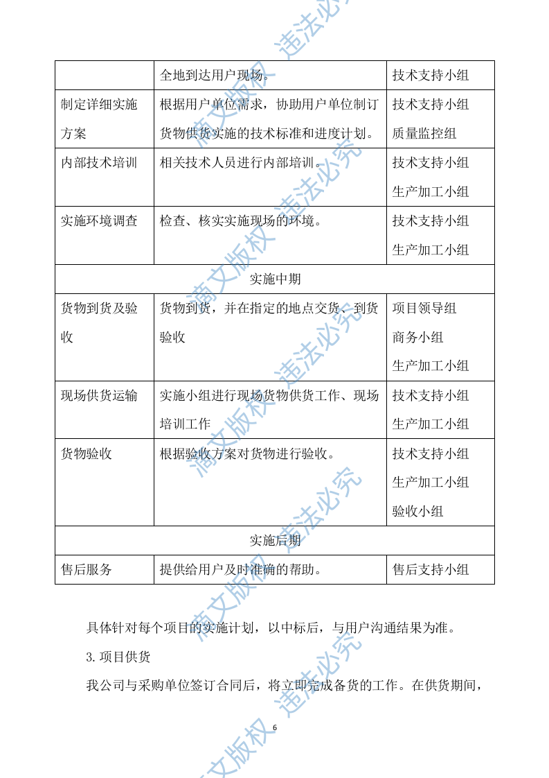 一次性餐具配送及采购服务方案277P 第6页