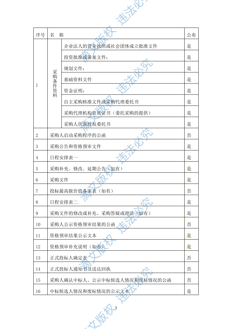 政府采购项目代理服务方案312P 第5页