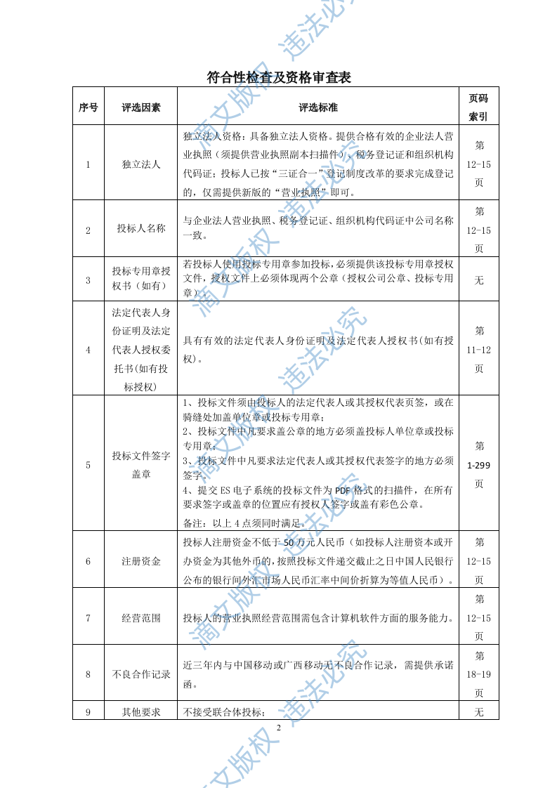12345热线投标书299页 第2页