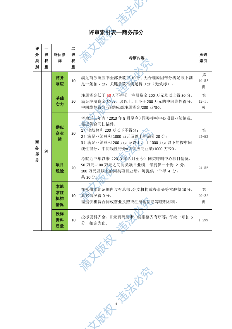 12345热线投标书299页 第4页