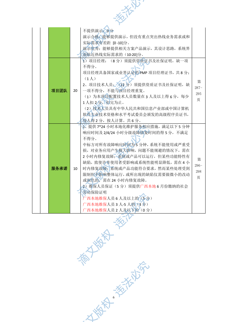 12345热线投标书299页 第6页