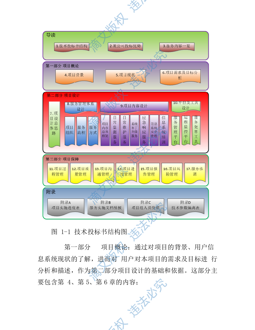 IT数据中心运营运维服务外包项目技术方案218页 第10页