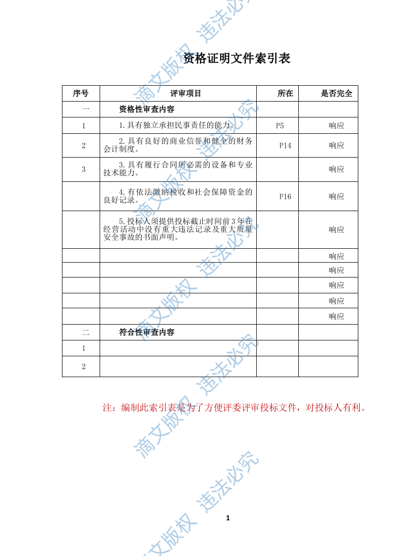 高速公路服务区服务项目(1063页) 第2页