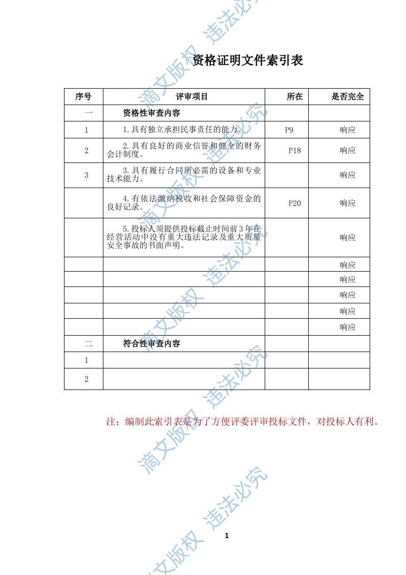 电动汽车维护、维修服务(1370页) 第2页