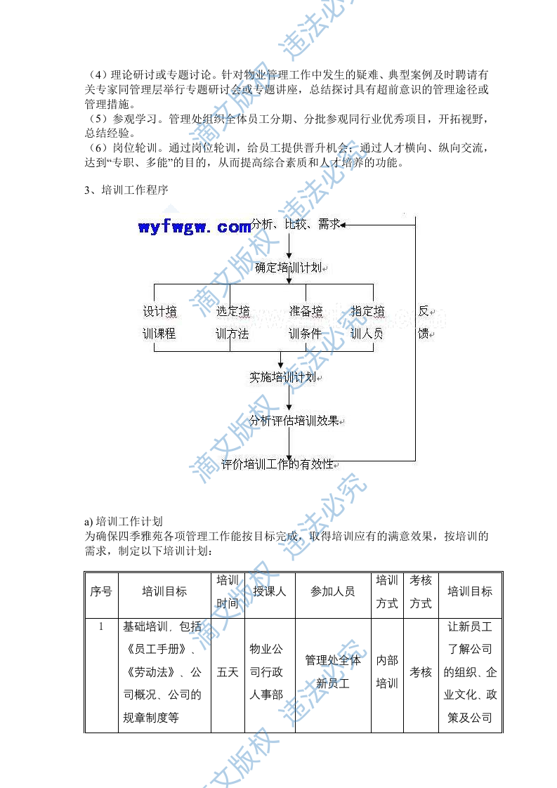 [广东]某大型住宅区物业管理维护制度方案(标书实例)_secret 第10页