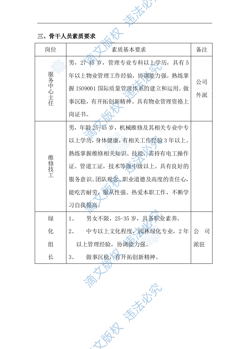 [青岛]工业园区物业管理投标书_secret 第6页