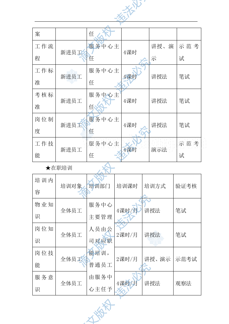 [青岛]工业园区物业管理投标书_secret 第10页