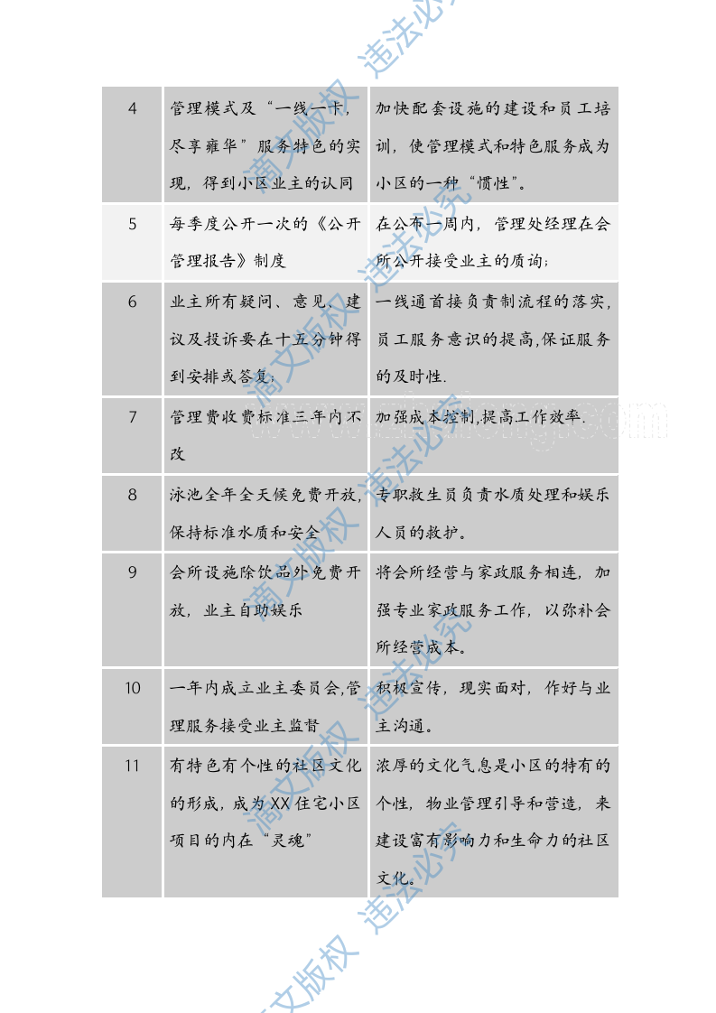 住宅小区项目物业管理财务预算分析方案 第4页