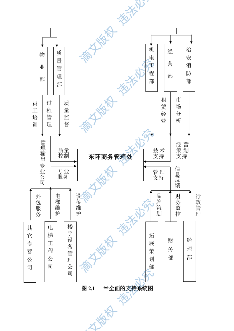 国际广场物业管理投标文件方案 第8页
