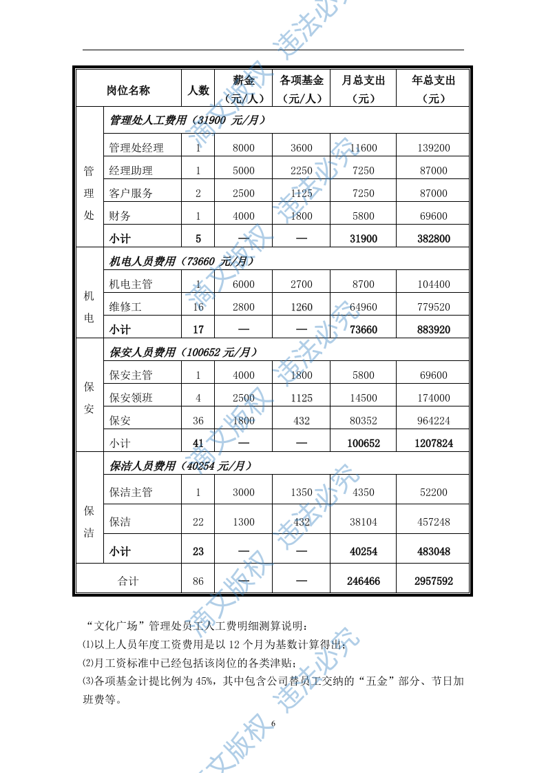 xxx住宅小区物业项目投标文件 第7页